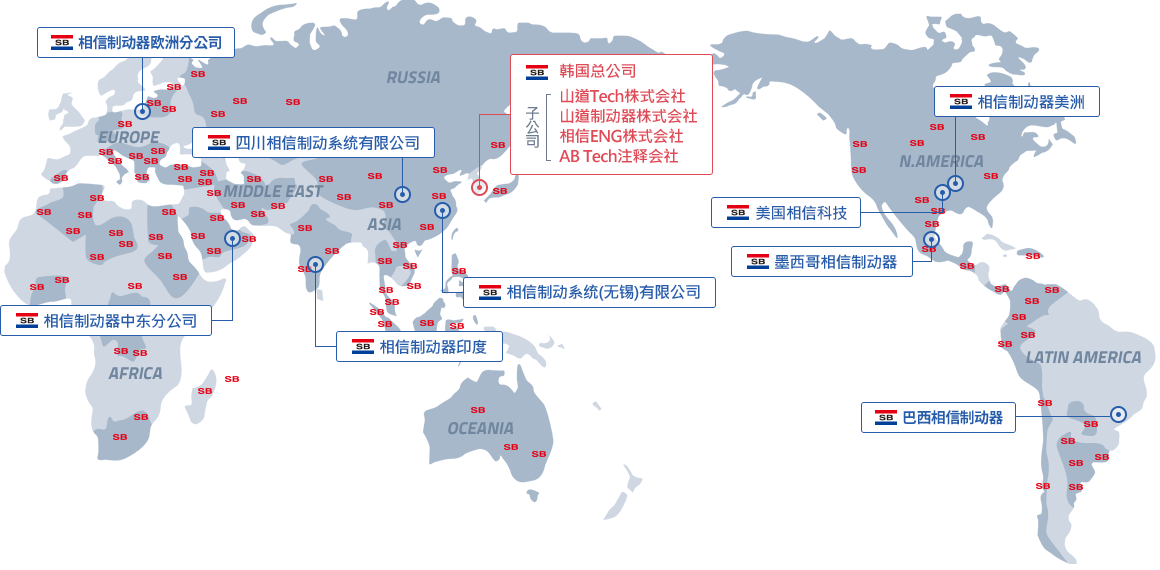 Global No1. Sangsin Brake!