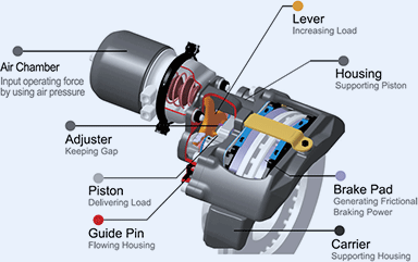 AIR DISC BRAKE