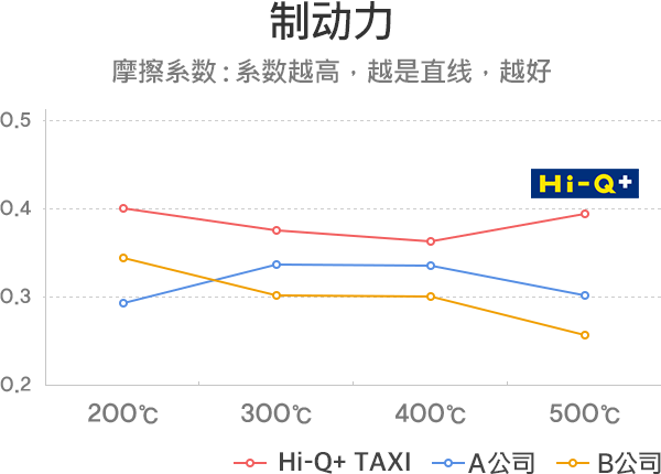 制动力