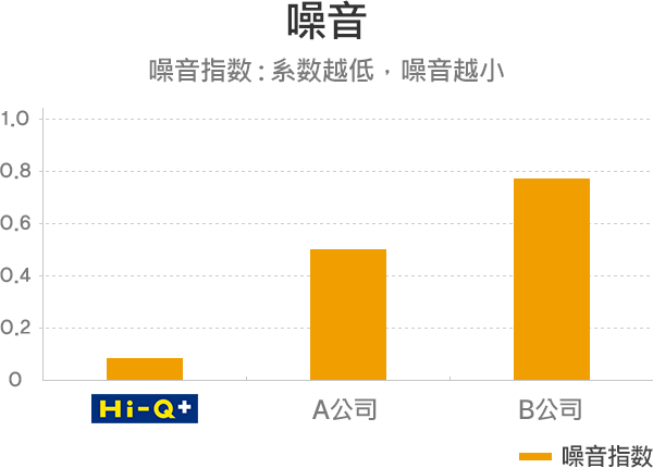 噪音