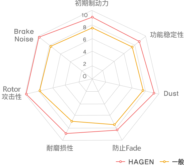 HAGEN 综合质量指数