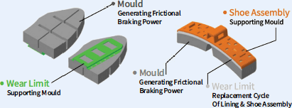 Railway Brake