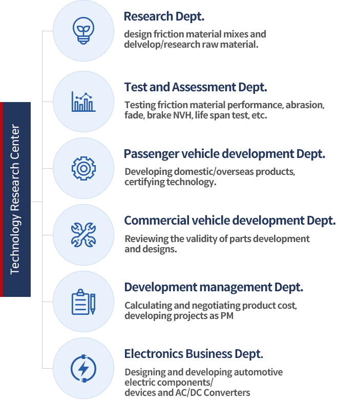 Technology Research Center