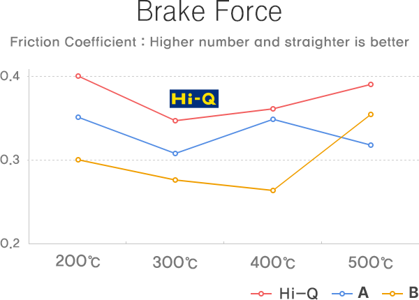 Brake Force