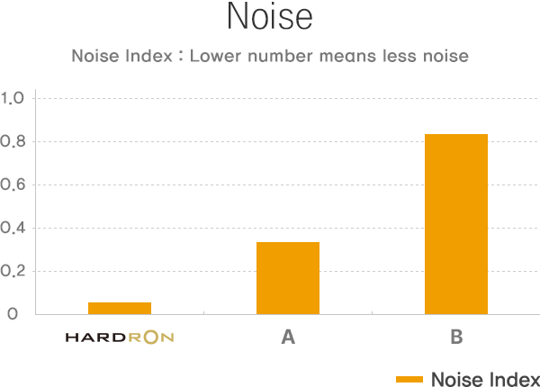 Noise