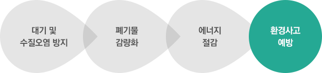 상신브레이크