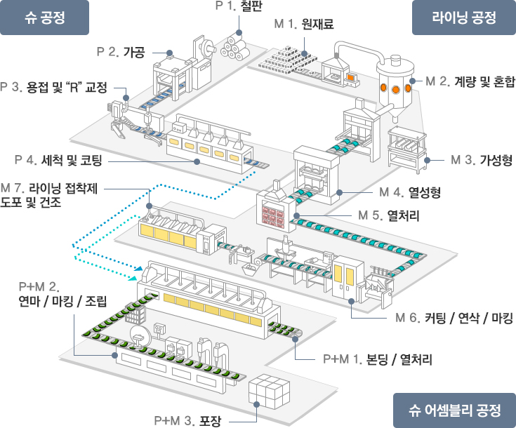 슈 공정 이미지