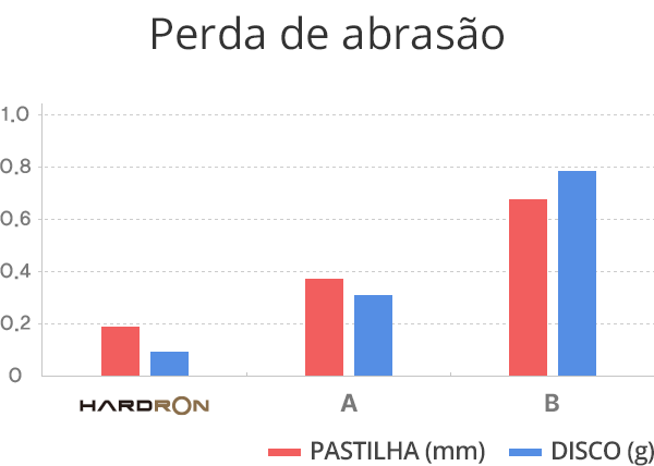 Abrasion Loss