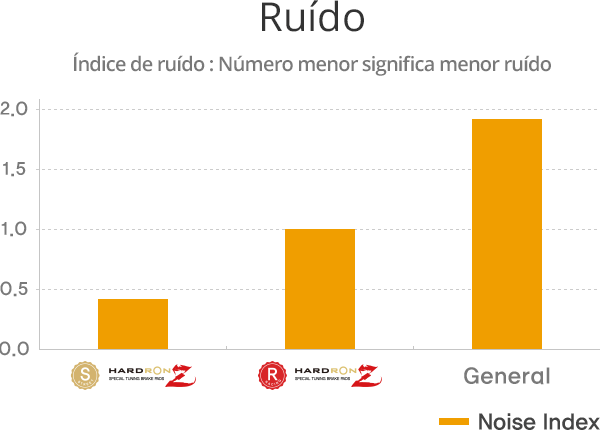 Ruído