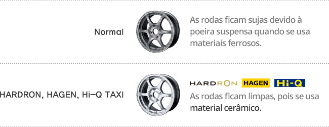 Sujeira nas rodas