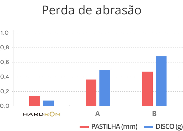 Abrasion Loss