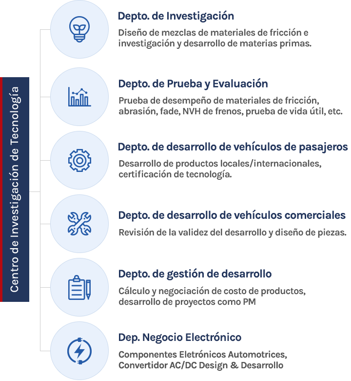 Technology Research Center