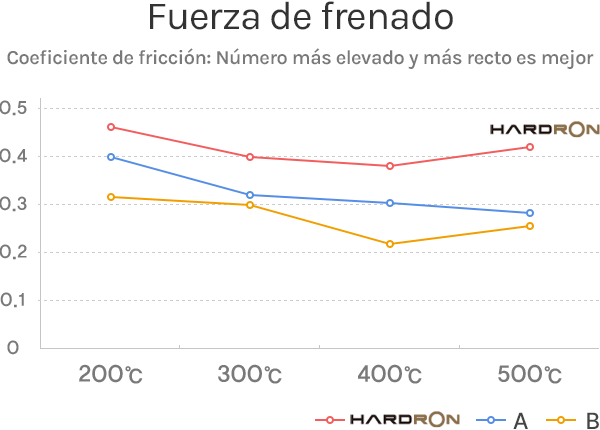 Fuerza de frenado