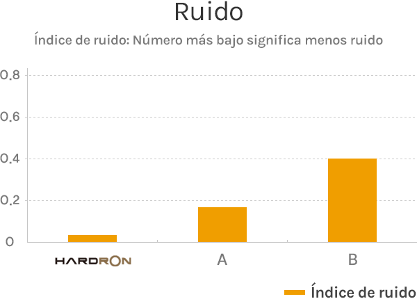 Ruido
