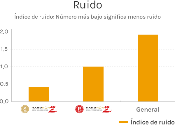 Ruido