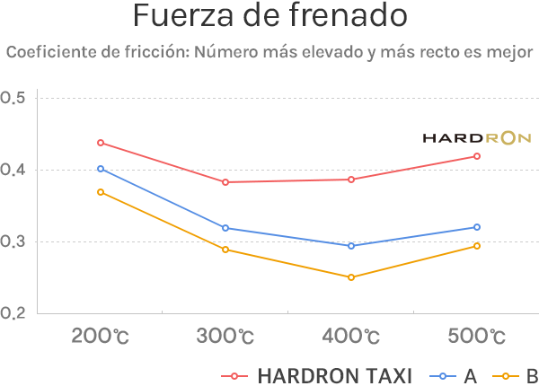 Fuerza de frenado