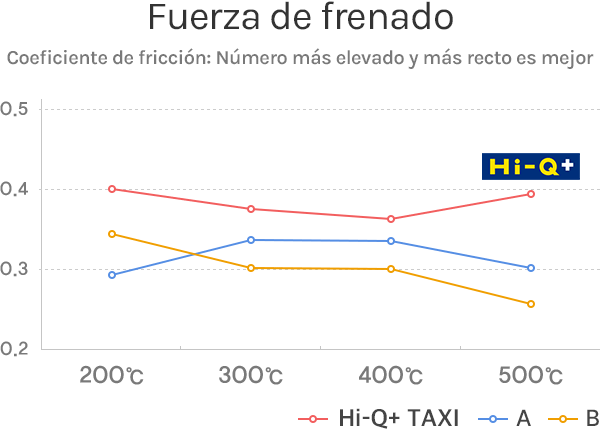 Fuerza de frenado