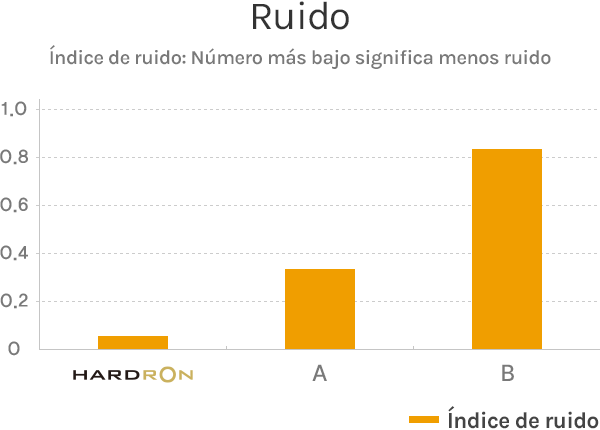 Ruido